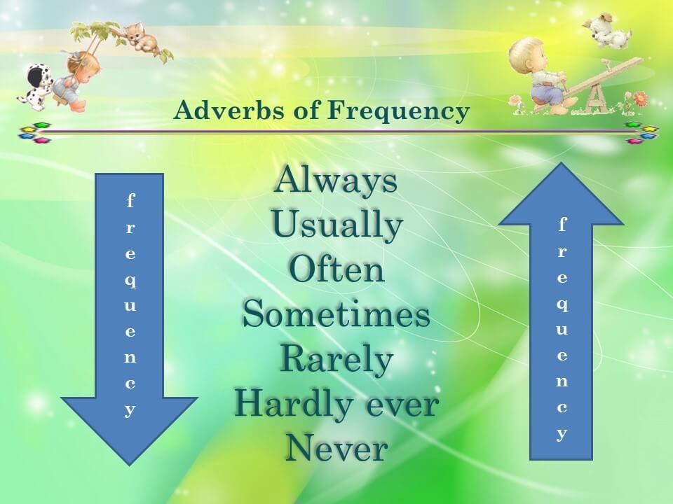 adverbs-of-frequency-detailed-expression-english-learn-site