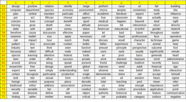 The Most Frequently Used English Words In English Academic Articles 2 