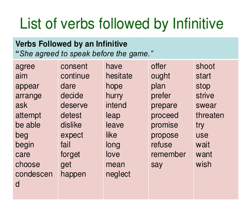 List Of Verbs Followed By Infinitive English Learn Site