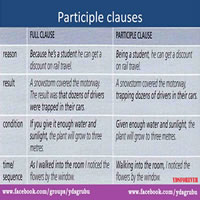 Participle Clauses