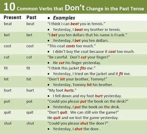 Common Verbs That Don t Change In The Past Tense English Learn Site