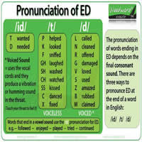 ed pronunciation