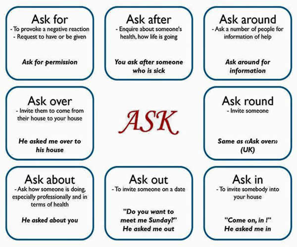 Uses Of Ask With Phrasal Verbs English Learn Site