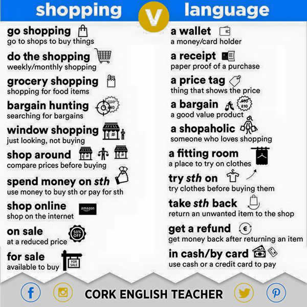 English Shopping Language Shopping Words English Learn Site