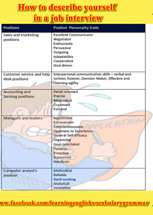 How To Describe Yourself In A Job Interview English Learn Site