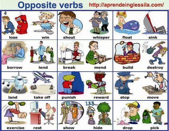 Important Opposite Verbs Visual Expressions English Learn Site