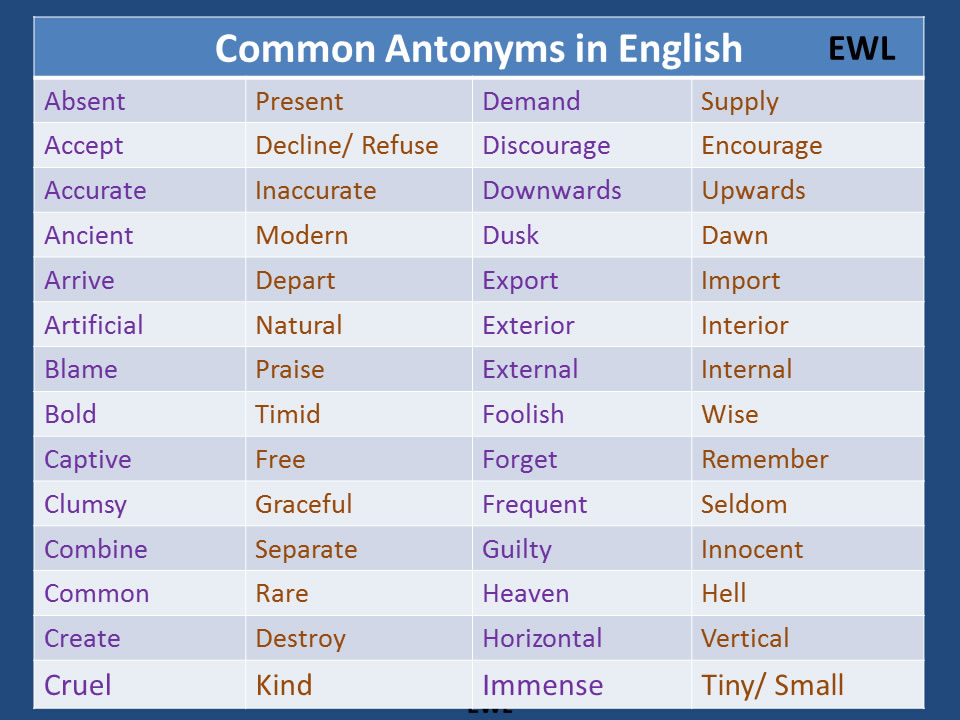  Common Antonyms In English English Learn Site