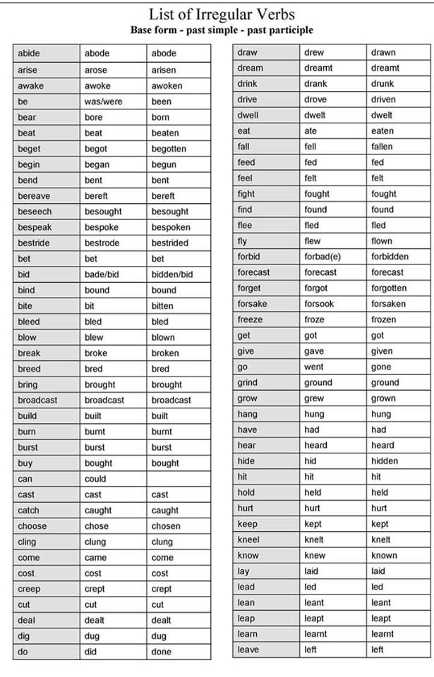 Detailed Lisf Of Irregular Verbs