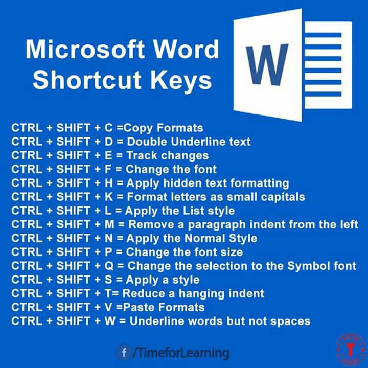 Microsoft Word Shortcut Keys English Learn Site