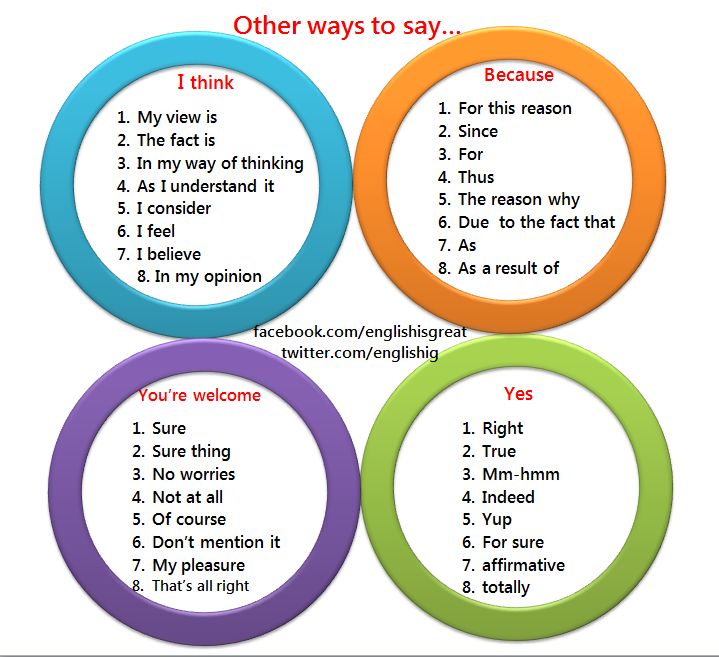 Other Ways To Say I Think Because You re Welcome Yes English 