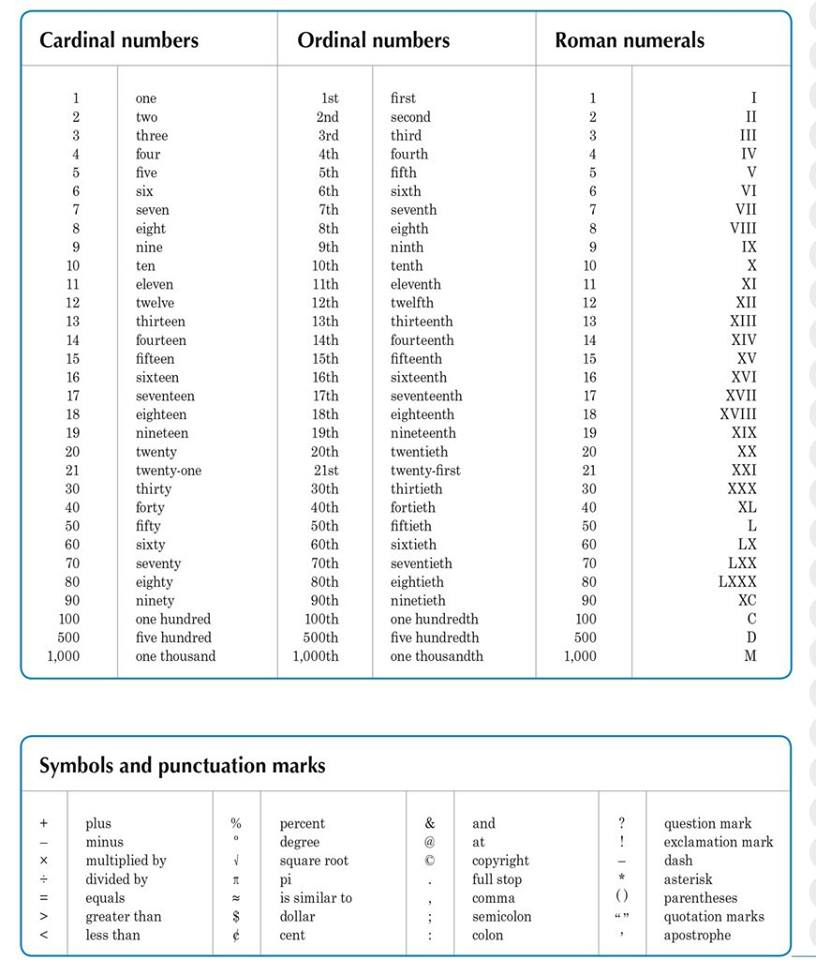 Cardinal Ordinal Roman Numbers Symbols And Punctuation Marks 