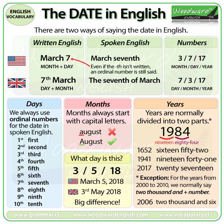 The Date In English English Learn Site