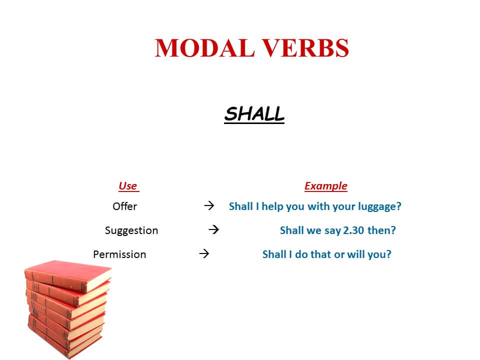 Презентация модальные глаголы в английском