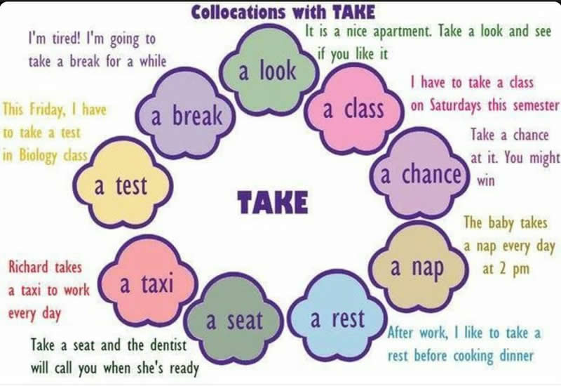 Uses Of Take Verb English Learn Site