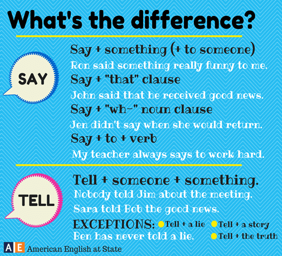 What s The Difference Say Tell English Learn Site