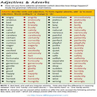 Adjectives and Adverbs