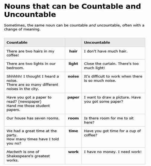 Nouns That Can Be Countable And Uncountable English Learn Site