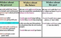 Relative Clauses in English - English Learn Site