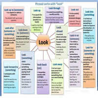 Phrasal Verbs - Look