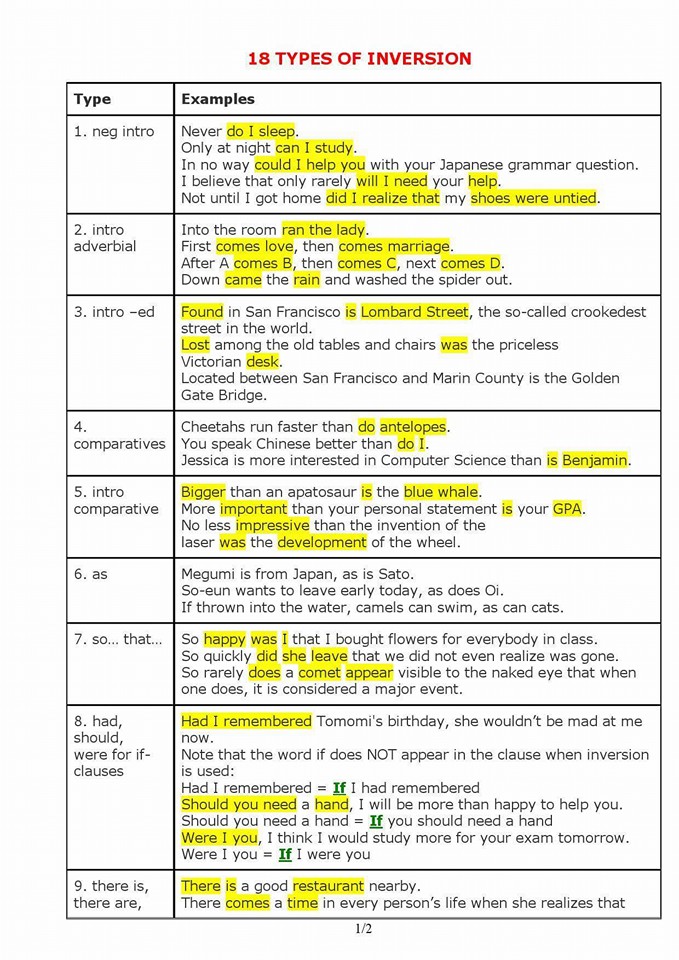 Types Of Inversion English Grammar Study English Learn Site