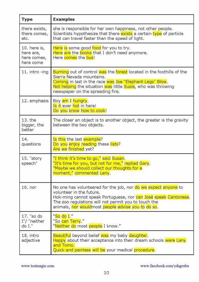 Types Of Inversion English Grammar Study English Learn Site