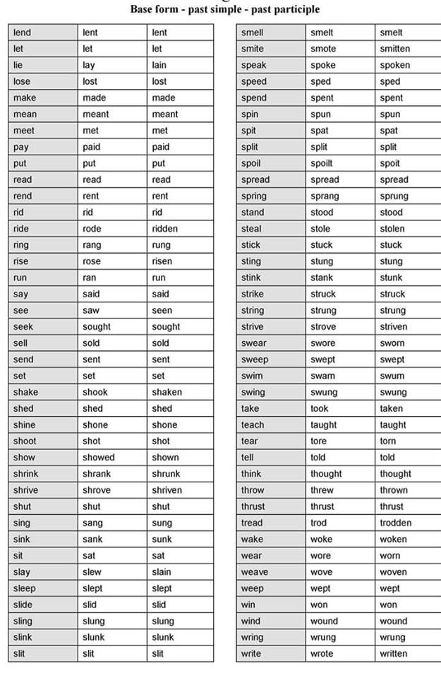 All English Irregular Verbs List