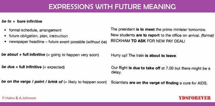 Expressions With Future Meaning English Learn Site