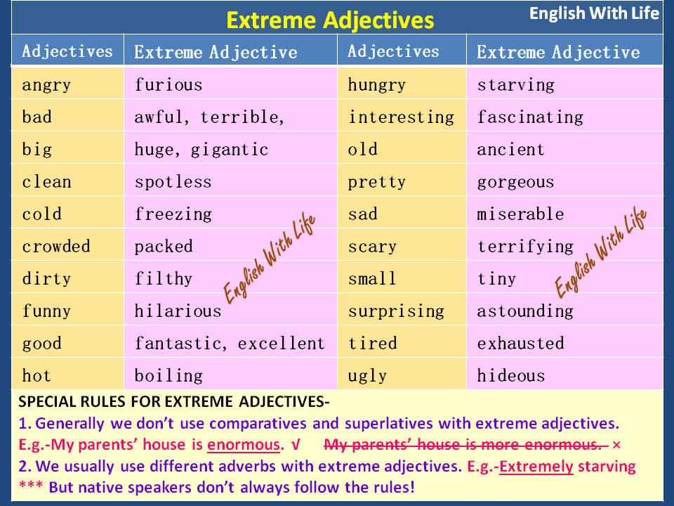 Extreme Adjectives English Learn Site