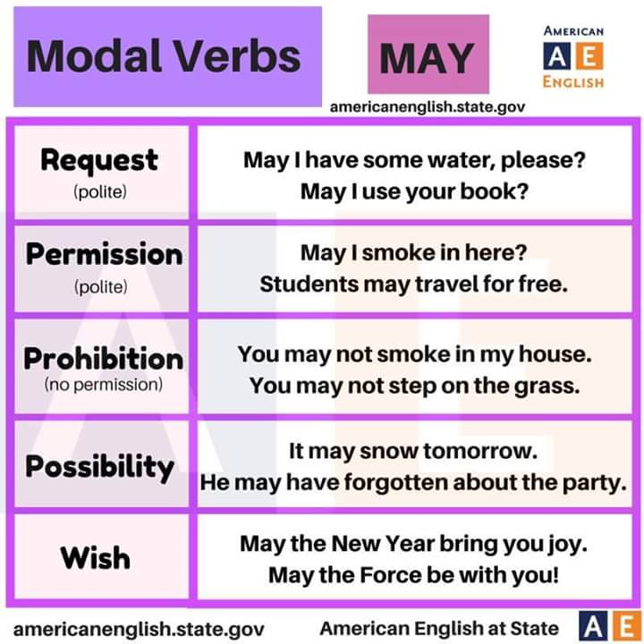 Modal Verbs MAY English Learn Site