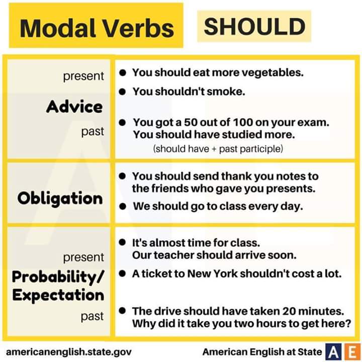 Modal Verbs MODAL VERBS 2 Pages English ESL Worksheets For 