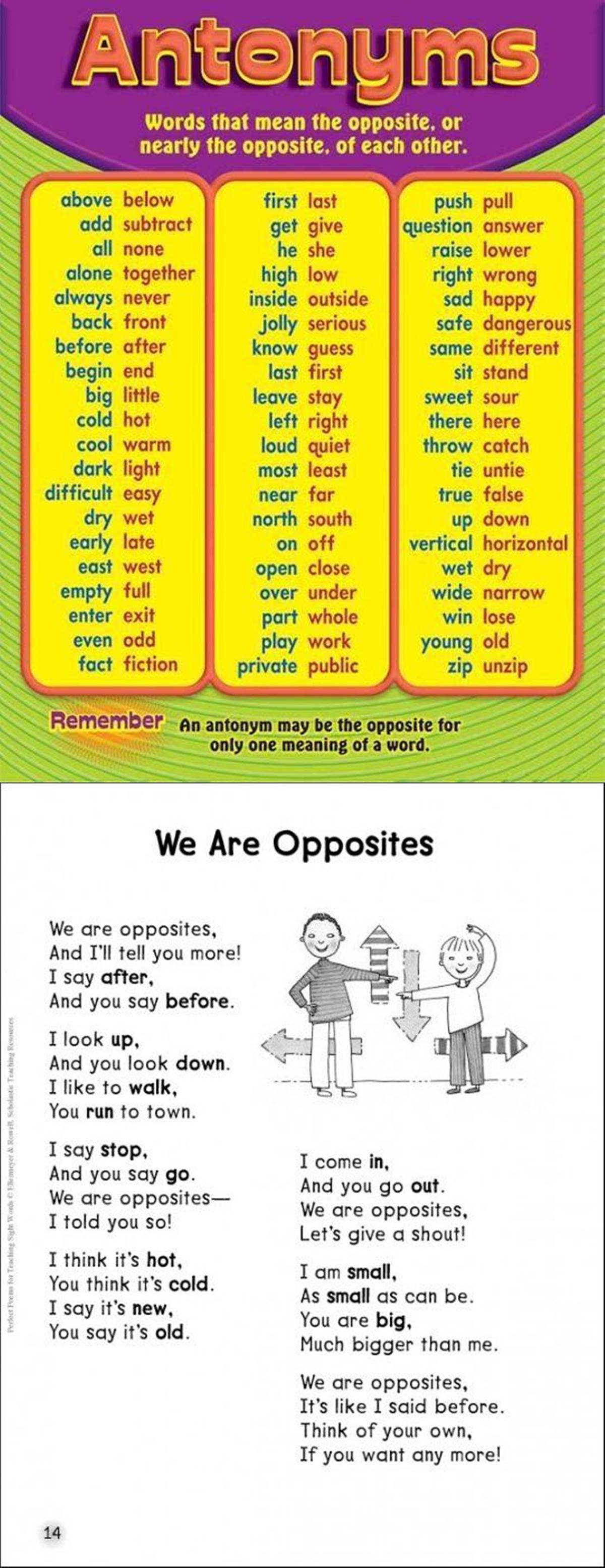 Antonym Word List English Learn Site