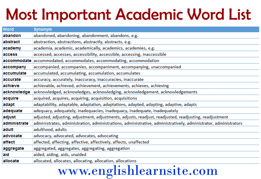 Most Important Academic Word List English Learn Site