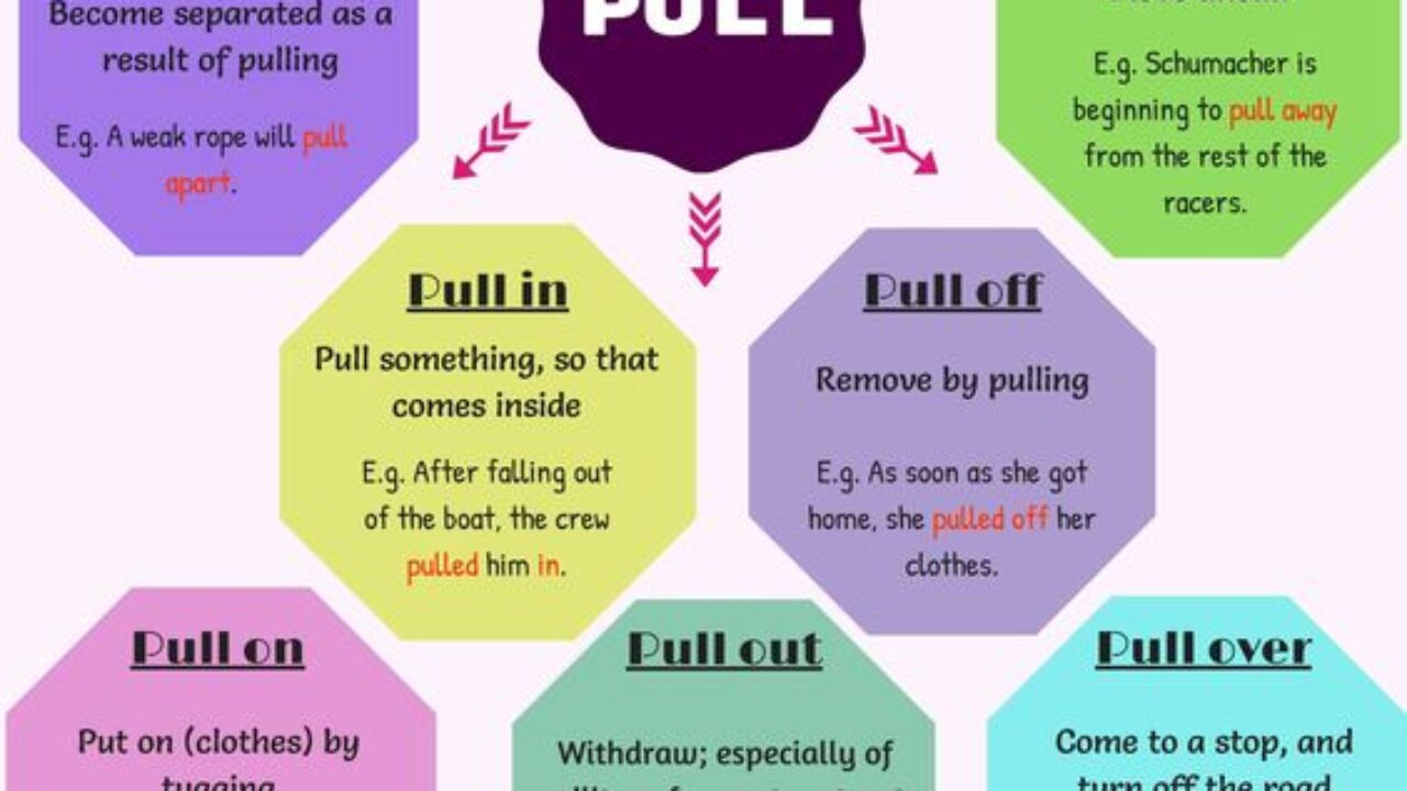 Pull out Meaning 