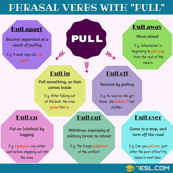 Phrasal Verbs With PULL English Learn Site